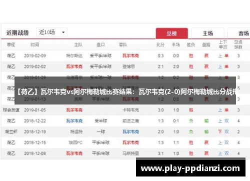 【荷乙】瓦尔韦克vs阿尔梅勒城比赛结果：瓦尔韦克(2-0)阿尔梅勒城比分战报